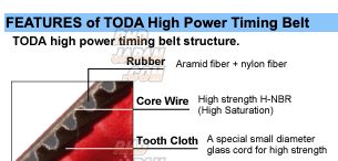 Toda Racing High Power Timing Belt - Honda B16B B18C - RHDJapan